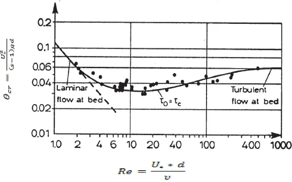 Shields formula Image